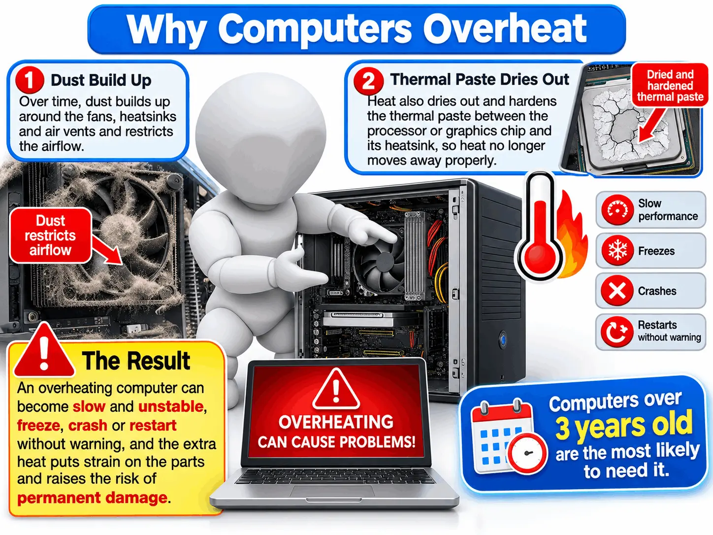 Computer motherboard and processor heatsink