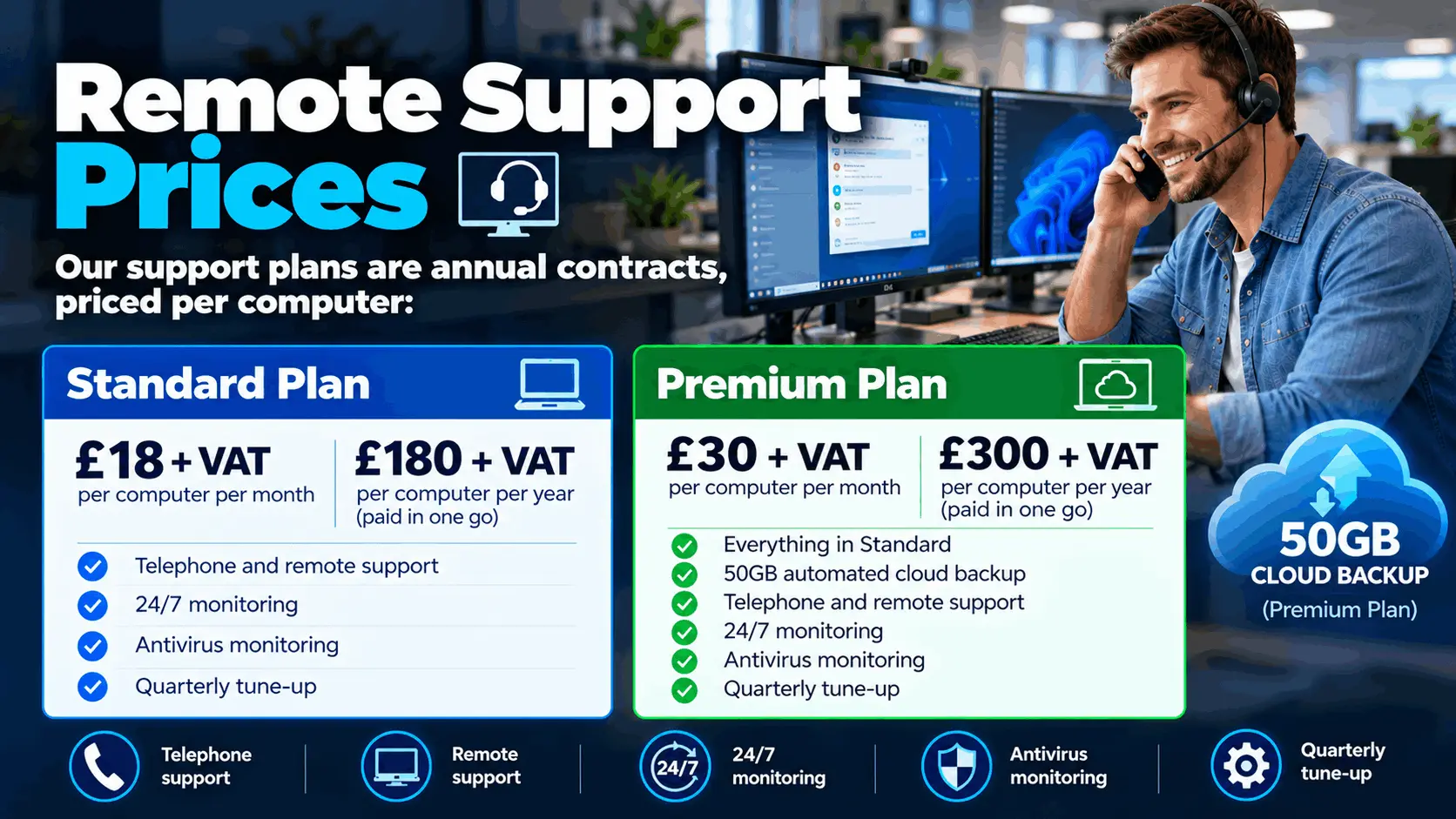 IT support plan prices
